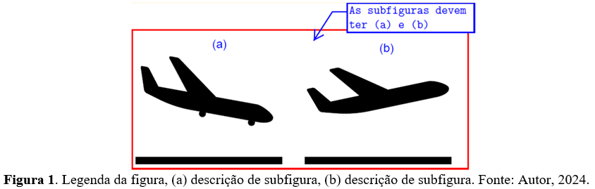 Print de exemplo de uma figura. Ela apresenta uma silhueta simples de um avião pousando e levantando vôo. Cada movimento está indicado por uma letra de identificação (a) e (b). Abaixo da imagem está um exemplo de legenda com fonte de informação e a explicação para cada letra de subfigura apresentada na imagem.